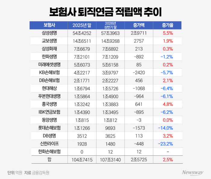 그래픽=홍연택 기자