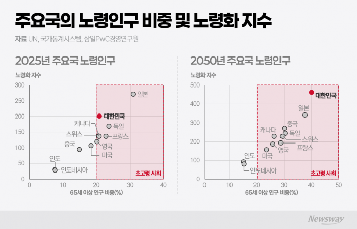 그래픽=이찬희 기자