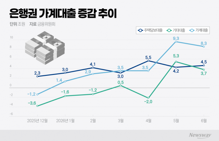 그래픽=이찬희 기자