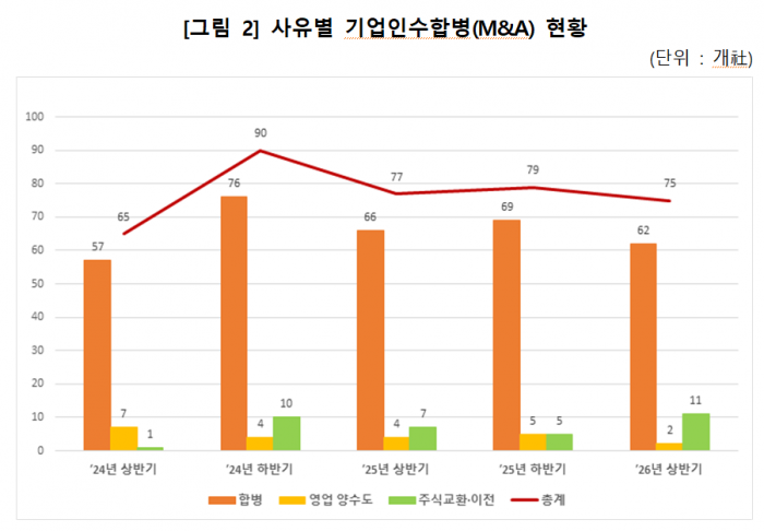 자료=한국예탁결제원 제공