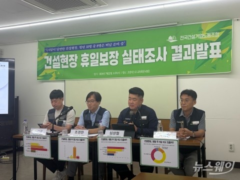 "주5일제 비껴간 건설현장···청년 이탈 가속화로 산업경쟁력 저하"