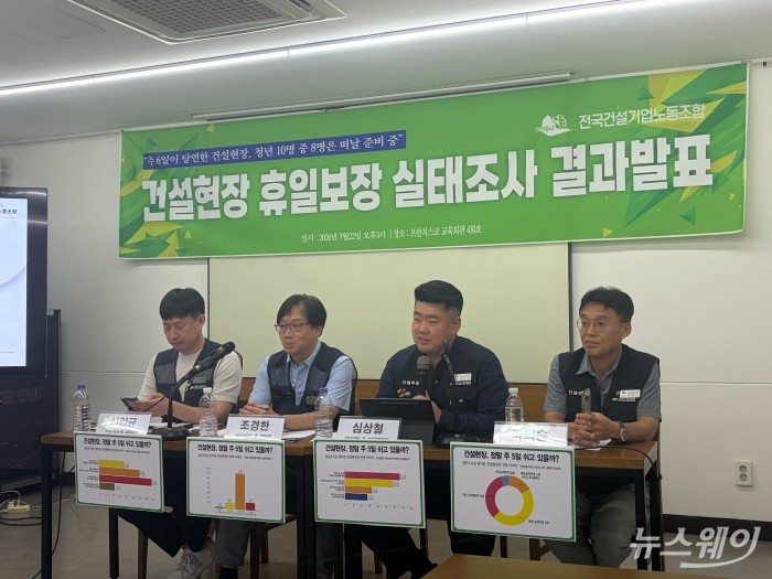 "주5일제 비껴간 건설현장···청년 이탈 가속화로 산업경쟁력 저하"