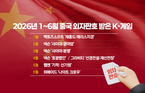 K-게임, 중국 진출 교두보 확보···'흥행'은 난제
