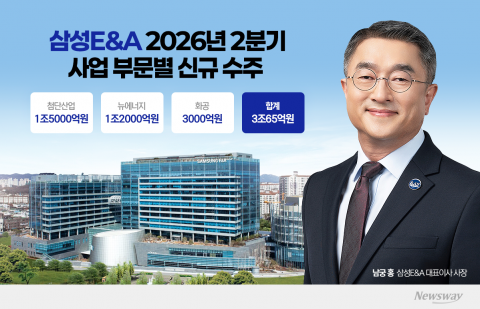 '반도체 훈풍' 올라탄 삼성E&amp;A···화공 수주 지연 발목