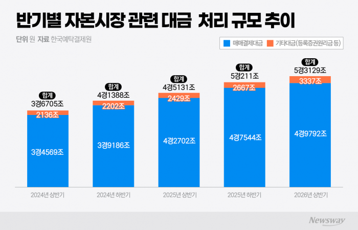그래픽=박혜수 기자