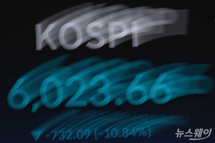 코스피 종가가 28일 오후 서울 여의도 한국거래소 현황판에 전 거래일 대비 732.90(10.84%) 급락한 6023.66으로 표시되어 있다. 사진=강민석 기자