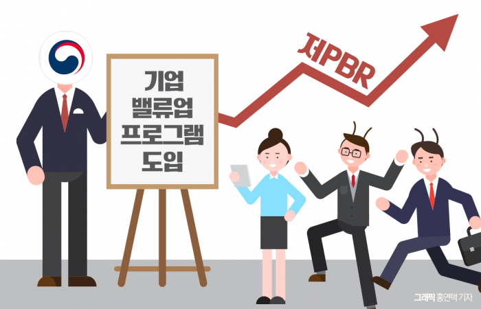 '저PBR 낙인찍기'에 우려 목소리···전문가들 "현실적 가이드라인 필요"