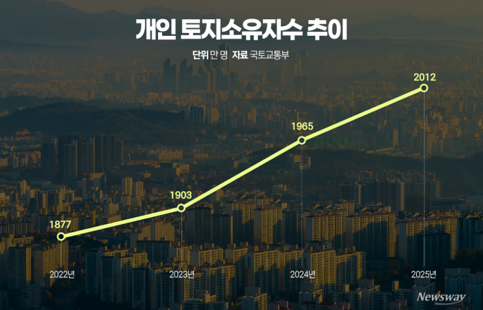 그래픽=홍연택 기자