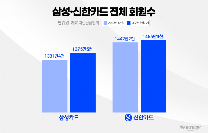 그래픽=홍연택 기자