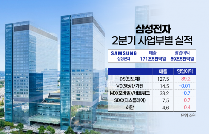 그래픽=홍연택 기자