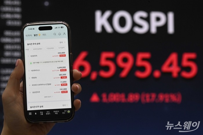 코스피 지수 종가가 한국거래소 현황판에 전 거래일 대비 1001.89포인트(17.91%) 급등한 6595.45로 표시되어 있다. 이날 삼성전자는 26.81% 오른 26만2500원과 SK하이닉스는 장중 가격제한폭(29.95%)까지 치솟아 171만8000원에 첫 상한가 마감을 했다. 사진=강민석 기자
