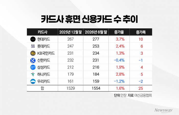 그래픽=홍연택 기자