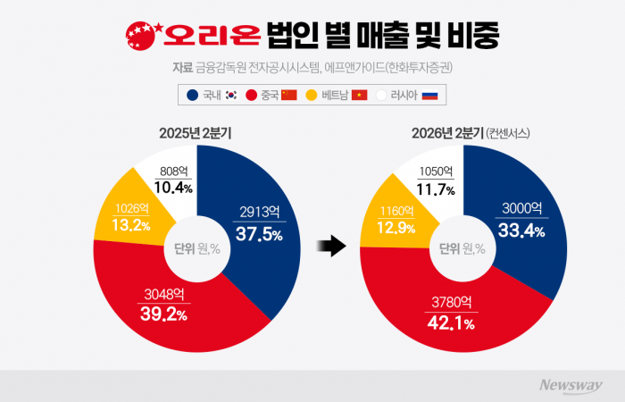 그래픽=박혜수 기자