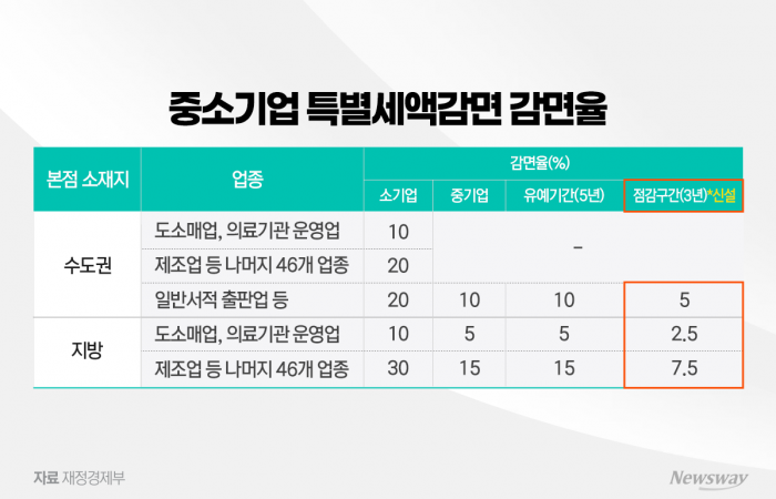 그래픽=홍연택 기자