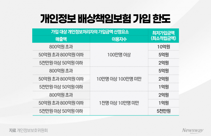금융권 AX 사활 걸었지만, 배상보험 한도는 고작 '10억'