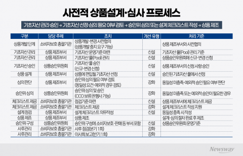 ELS 손실 기준선 근접하면 알림···금감원, 투자자 보호 강화