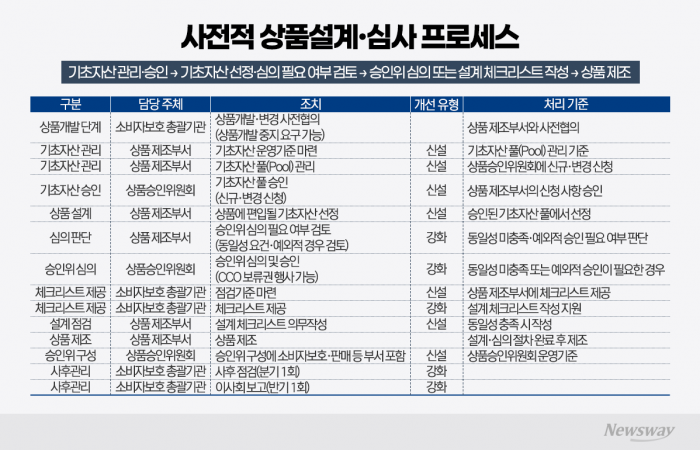 ELS 손실 기준선 근접하면 알림···금감원, 투자자 보호 강화