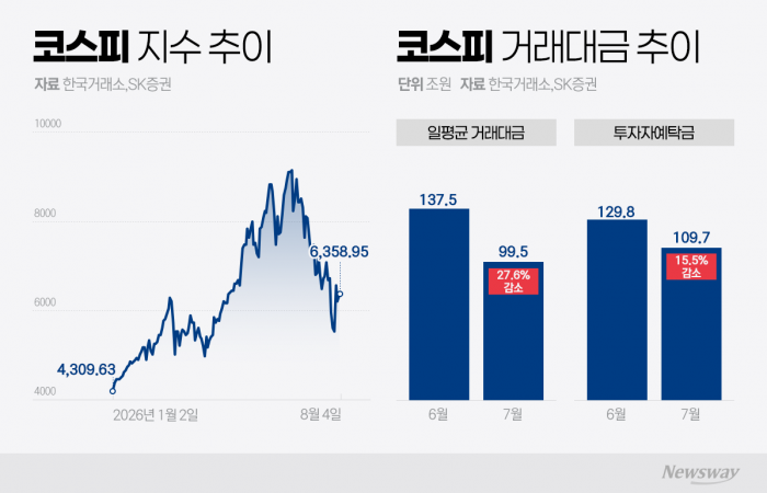 그래픽=이찬희 기자