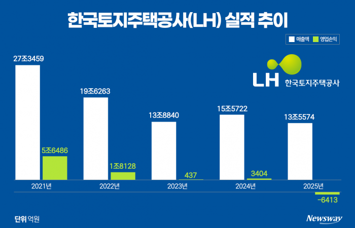 그래픽=홍연택 기자