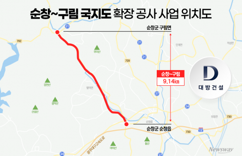대방건설, 전북 핵심 SOC 품었다···703억원 규모 국지도 공사 수주
