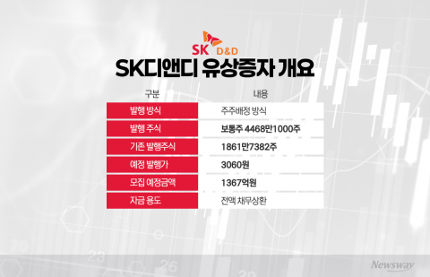 공개매수 실패 뒤 240% 유증···'상폐 의심' 걷힐까