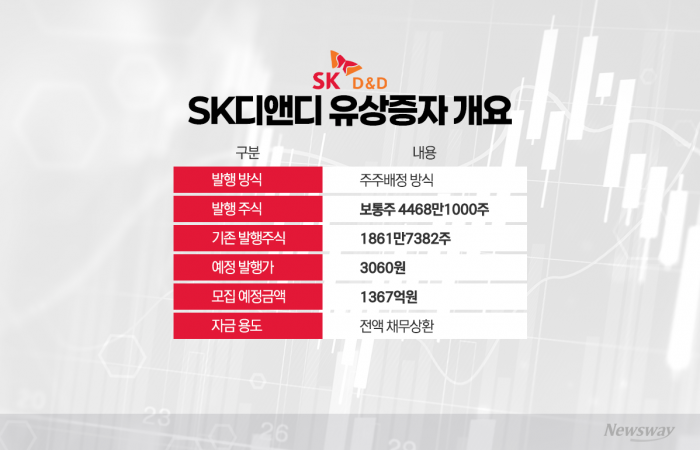 공개매수 실패 뒤 240% 유증···'상폐 의심' 걷힐까