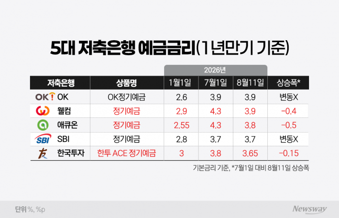 그래픽=홍연택 기자