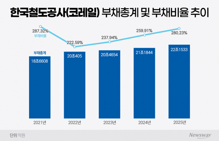 그래픽=홍연택 기자