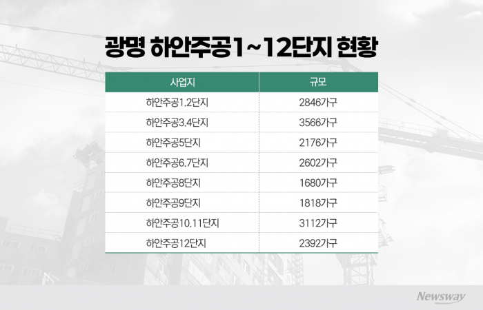 13조 '하안주공' 재건축 시동···'미니 목동'에 건설사 몰린다