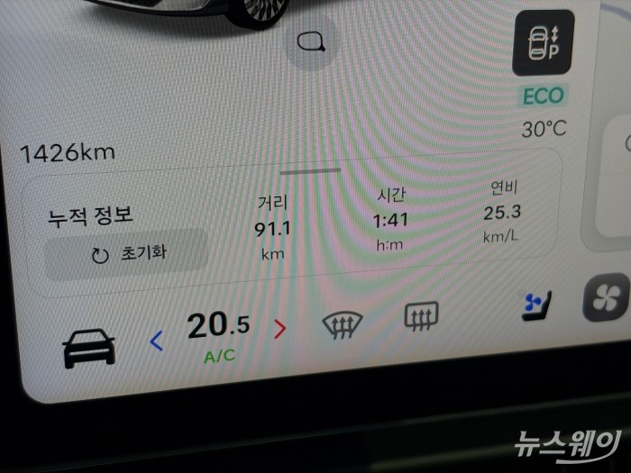 현대 그랜저 하이브리드 연비. 약 91km를 달리고 기록한 최종 연비는 25.3km/L다. 사진=권지용 기자