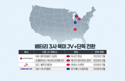 배터리 JV 잇따라 해체···3사, ESS·고객 다변화 '홀로서기'