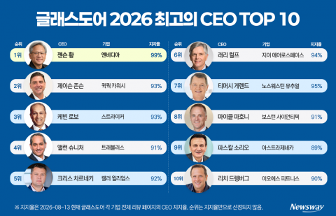 "최고의 직장, 사장님 좋아요"...직원 99%가 젠슨 황에게 반한 이유