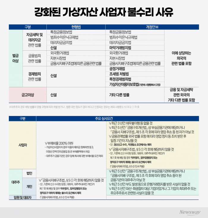 그래픽=이찬희 기자