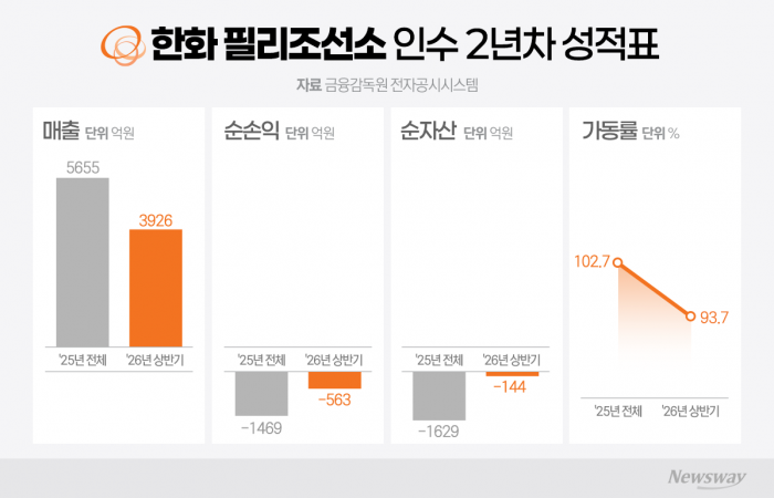 그래픽=박혜수 기자