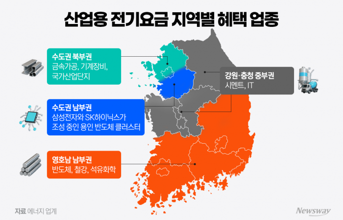 호남·영남 전기료 최대 10%↓···철강·석화 '웃고' 용인 반도체는 '울고'