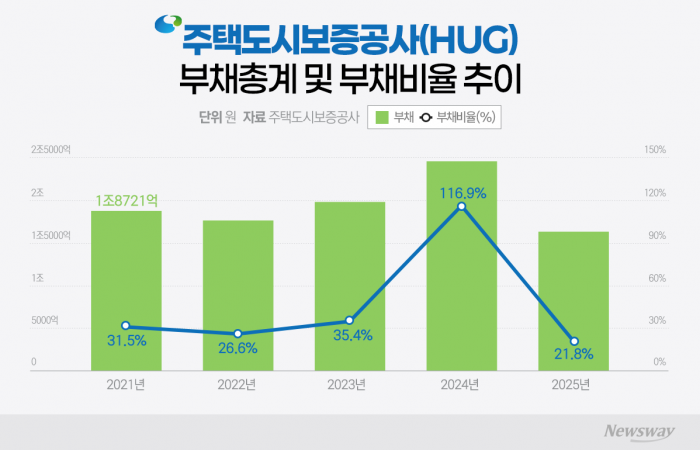 그래픽=박혜수 기자