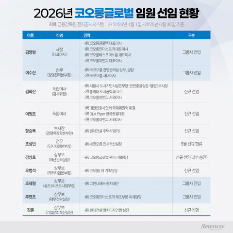 코오롱, 위기의 코오롱글로벌 쇄신책은 인사 칼바람?