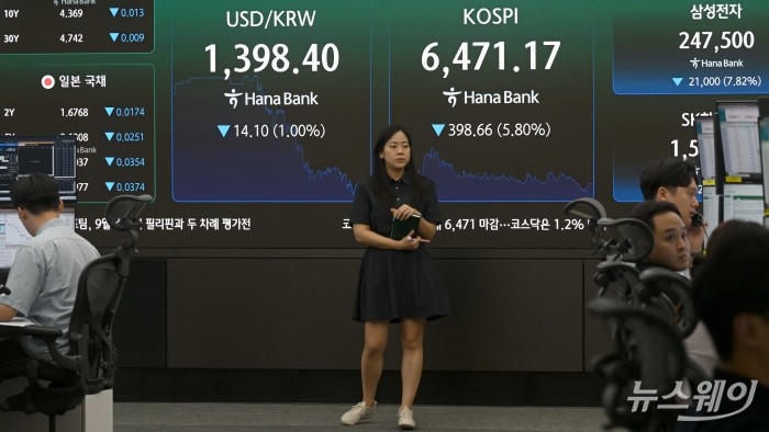 코스피 종가가 19일 오후 서울 중구 하나은행 딜링룸 현황판에 전 거래일보다 398.66포인트(5.80%) 내린 6417.17과 원·달러 환율은 전일 대비 14.10포인트(1.00%) 내린 1398.40으로 나타내고 있다. 이날 삼성전자는 전 거래일보다 7.82% 내린 24만7500원에 거래를 마쳤다. 사진=강민석 기자