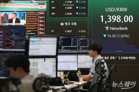 10개월 만에 원·달러 환율 1300원 터치