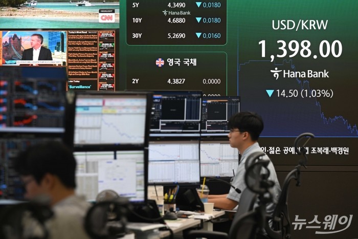 10개월 만에 원·달러 환율 1300원 터치