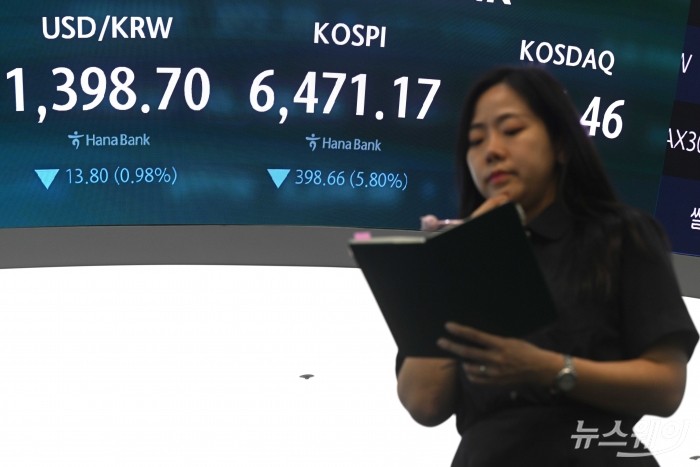 코스피 종가가 19일 오후 서울 중구 하나은행 딜링룸 현황판에 전 거래일보다 398.66포인트(5.80%) 내린 6417.17과 원·달러 환율은 전일 대비 13.80포인트(0.98%) 내린 1398.70으로 나타내고 있다. 사진=강민석 기자