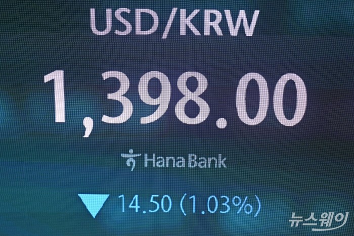 원·달러 환율 장중 1400원 아래로···10개월 만의 최저