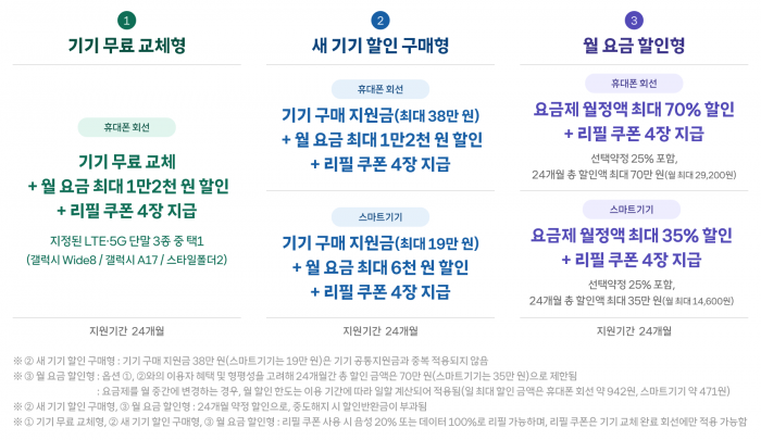 사진=SK텔레콤