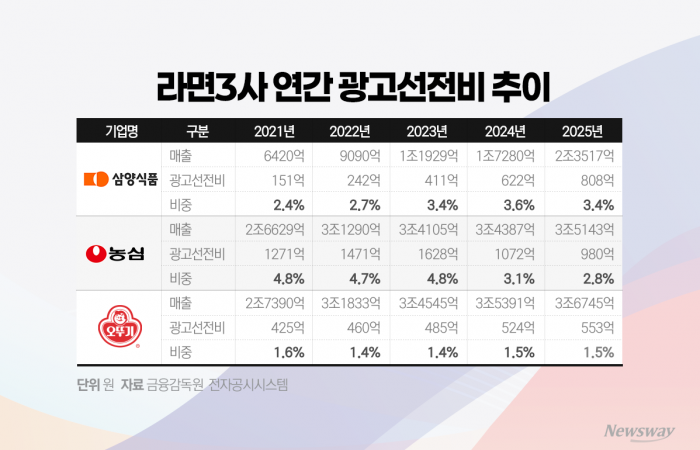그래픽=박혜수 기자