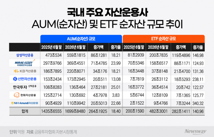 그래픽=홍연택 기자