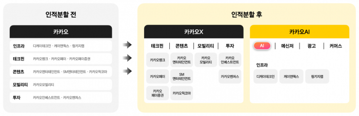 사진=카카오 제공