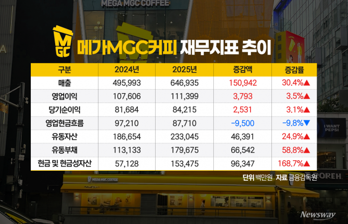 그래픽=홍연택 기자