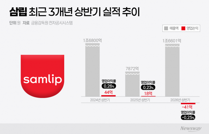 그래픽=박혜수 기자