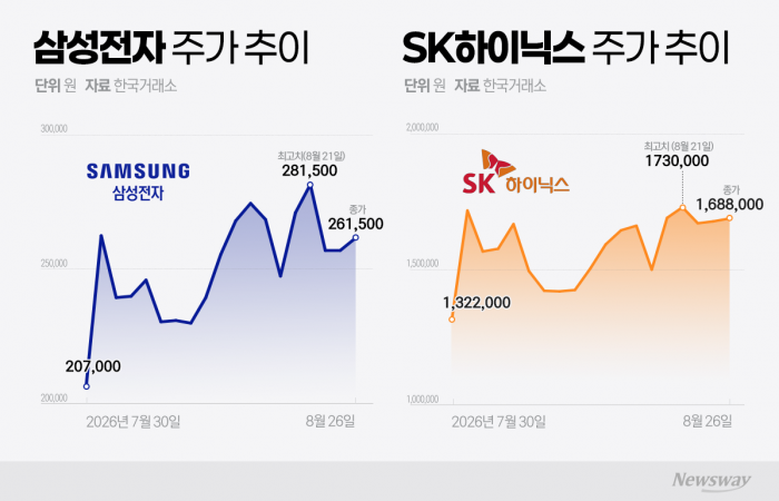 그래픽=홍연택 기자
