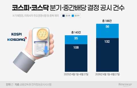 LG·롯데 이어 오리온까지···'연 1회 배당' 공식 깨진다
